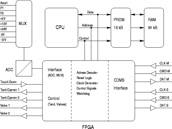 \begin{figure}\begin{center}
\epsfig{file=block-diagram.eps} \end{center}\end{figure}