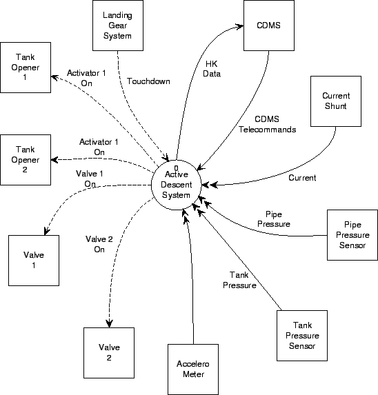 \begin{figure}\begin{center}
\epsfig{file=context.eps, width=\linewidth} \end{center}\end{figure}