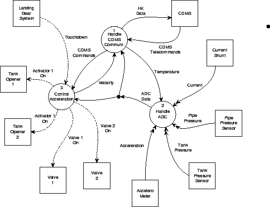 \begin{figure}\begin{center}
\epsfig{file=dfd0.eps, width=\linewidth} \end{center}\end{figure}