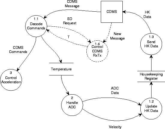 \begin{figure}\begin{center}
\epsfig{file=dfd1.eps, width=\linewidth} \end{center}\end{figure}