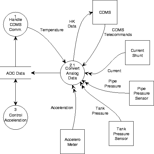 \begin{figure}\begin{center}
\epsfig{file=dfd2.eps, width=11cm} \end{center}\end{figure}