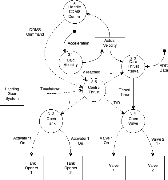 \begin{figure}\begin{center}
\epsfig{file=dfd3.eps, width=\linewidth} \end{center}\end{figure}