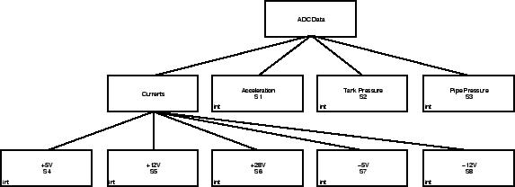 \begin{figure}\begin{center}
\epsfig{file=ADC_Data.ps} \end{center}\end{figure}