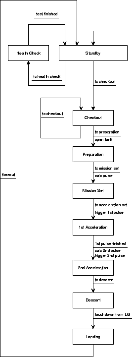 \begin{figure}\begin{center}
\epsfig{file=std3.eps, height=16cm} \end{center}\end{figure}