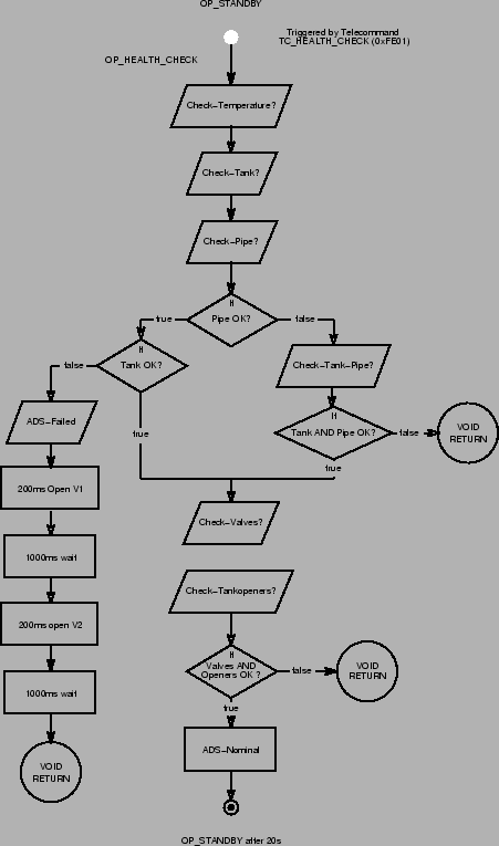 \begin{figure}\begin{center}
\epsfig{file=health-check.epsi} \end{center}\end{figure}