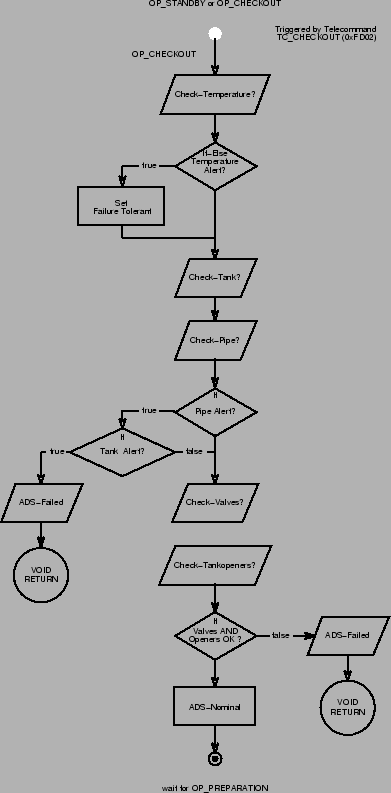 \begin{figure}\begin{center}
\epsfig{file=checkout.epsi} \end{center}\end{figure}