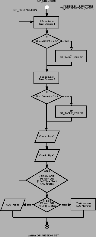 \begin{figure}\begin{center}
\epsfig{file=preparation.epsi} \end{center}\end{figure}