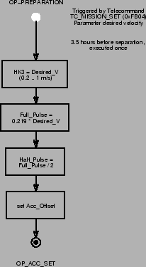 \begin{figure}\begin{center}
\epsfig{file=mission-set.epsi} \end{center}\end{figure}