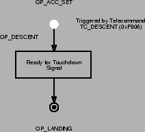 \begin{figure}\begin{center}
\epsfig{file=descent.epsi} \end{center}\end{figure}