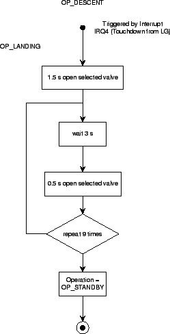 \begin{figure}\begin{center}
\epsfig{file=landing.eps, height=11cm} \end{center}\end{figure}