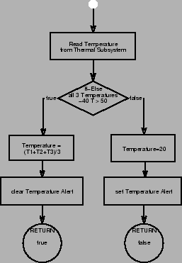 \begin{figure}\begin{center}
\epsfig{file=check-temperature.epsi} \end{center}\end{figure}