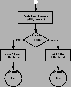 \begin{figure}\begin{center}
\epsfig{file=check-tank.epsi} \end{center}\end{figure}