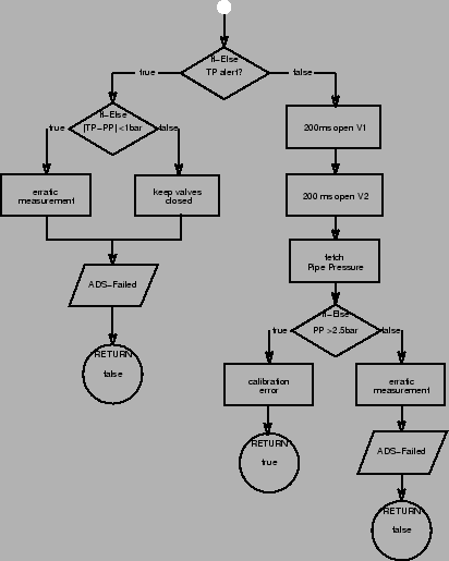 \begin{figure}\begin{center}
\epsfig{file=check-tank-pipe.epsi} \end{center}\end{figure}