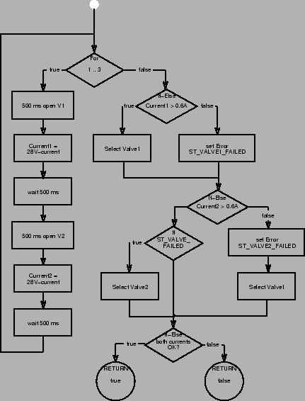 \begin{figure}\begin{center}
\epsfig{file=check-valves.epsi} \end{center}\end{figure}