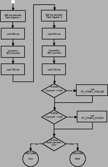 \begin{figure}\begin{center}
\epsfig{file=check-tankopener.epsi} \end{center}\end{figure}