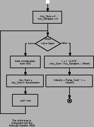 \begin{figure}\begin{center}
\epsfig{file=calc-velocity.epsi} \end{center}\end{figure}