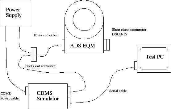 \begin{figure}\begin{center}
\epsfig{file=benchtest.eps} \end{center}\end{figure}