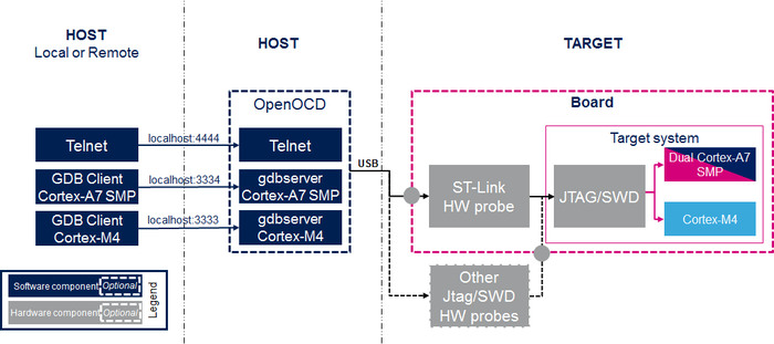 700px-GDB_openOCD_focus_graph.png