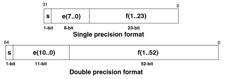 ieee-754.png