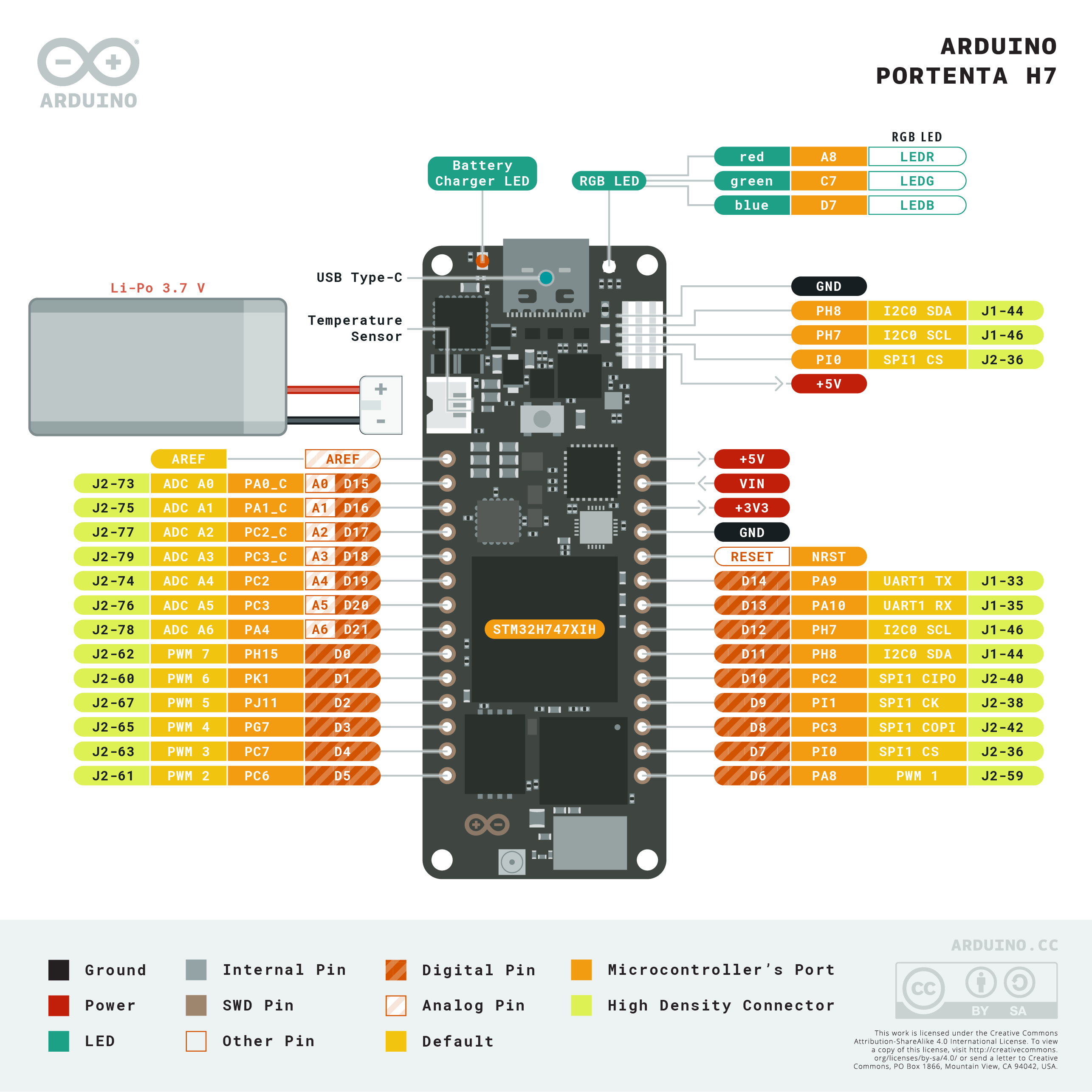 portenta-h7-pinout.png