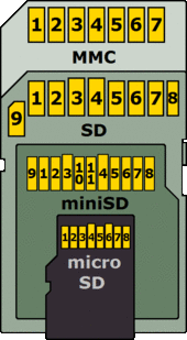 MMC-SD-miniSD-microSD-Color-Numbers-Names.gif