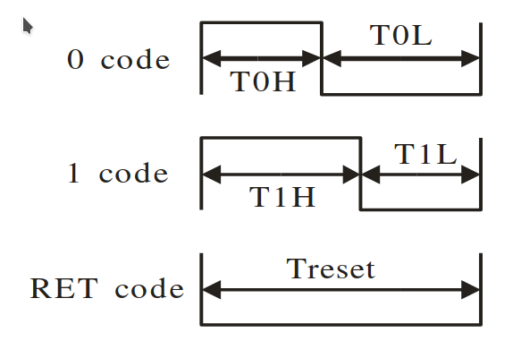 timing-neopixel.png