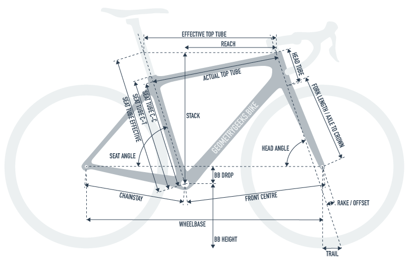 Geometry-Explainer-Image-v1-800px.png